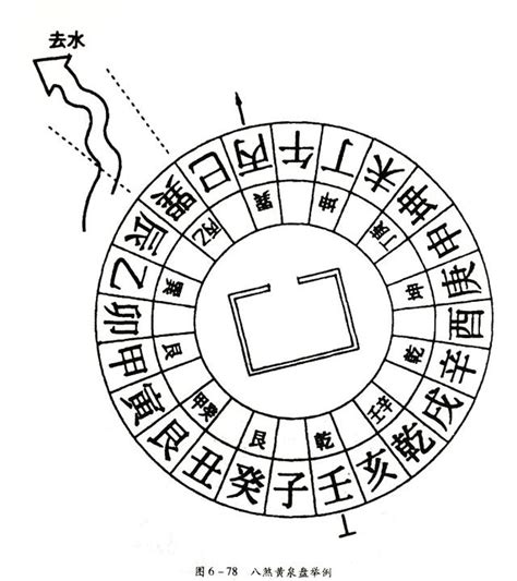 陰陽雜氣犯八曜黃泉煞